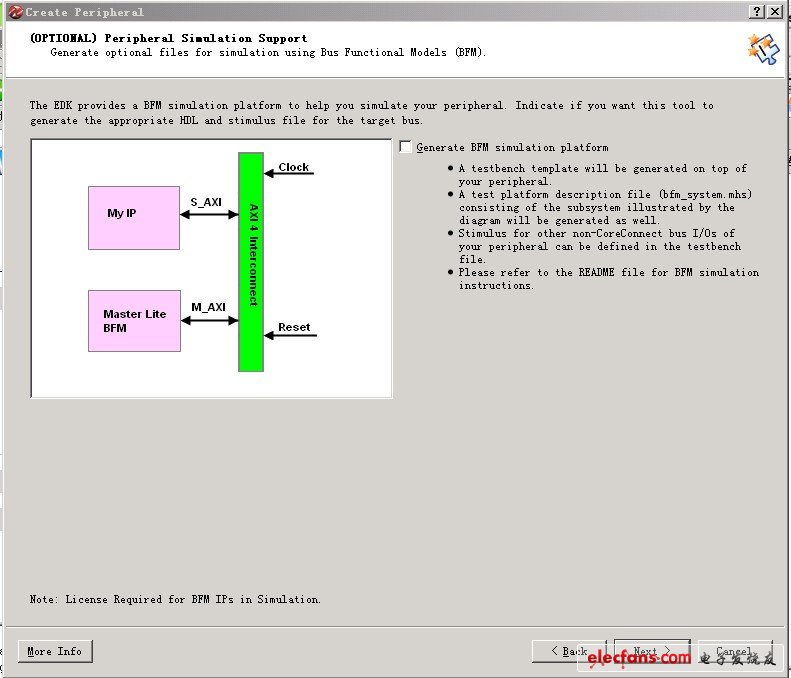 需要使用需要使用BFM (Bus Functional Models， 总线功能模型)对外设进行仿真