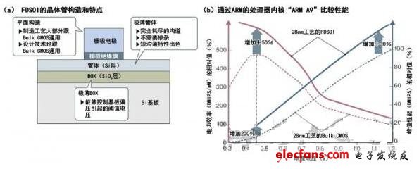 晶体管