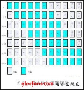 工作与休眠的功率模块定期切换