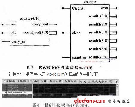 FPGA