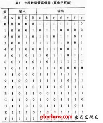 FPGA