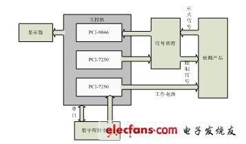 图1：总体方案框图。（电子发烧友网）