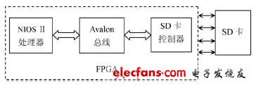 图1 设备连接示意图