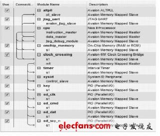 图2 SoPC组件定制