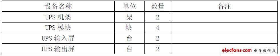 表4 设备配置表