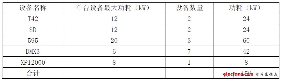 表2 远期设备负荷情况