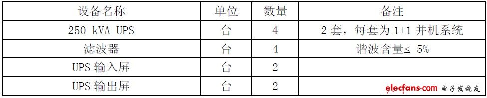 表3 设备配置表