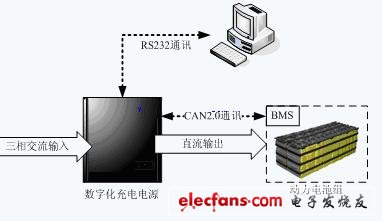 图6 试验框图