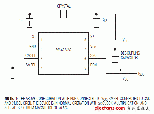 MAX31180：典型工作电路