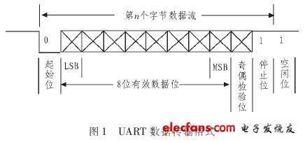 uart