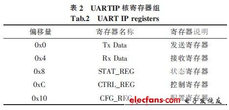 uart