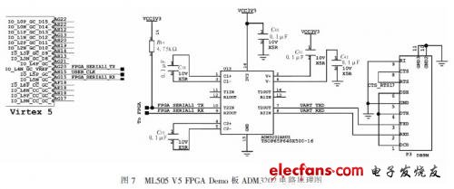 uart