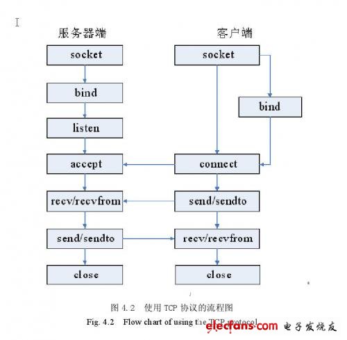 远程测控