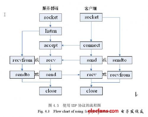 远程测控