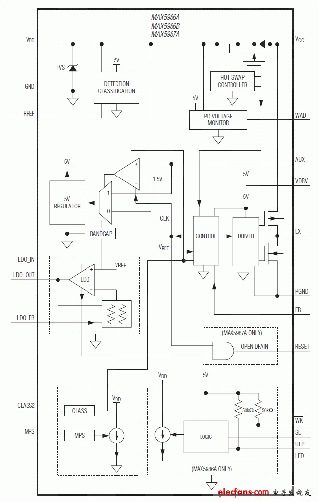 MAX5986A，MAX5987A：功能框图