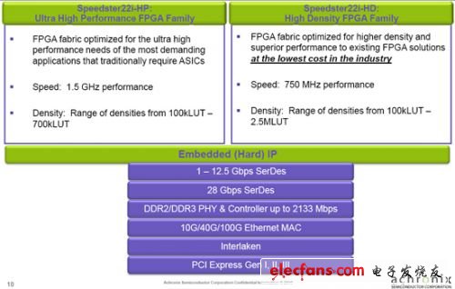 FPGA