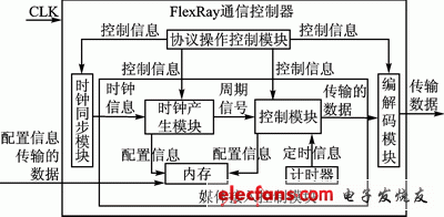 图1　媒体接入控制原理图