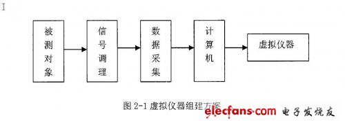 检测系统