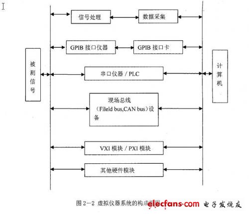 检测系统