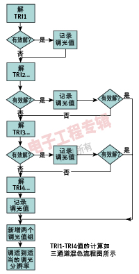 (电子工程专辑)