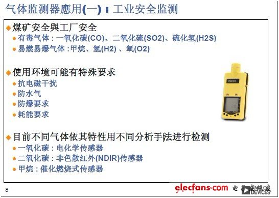 环境监测