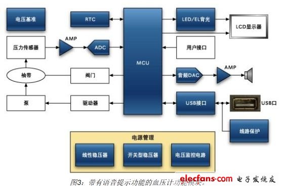 医疗设备