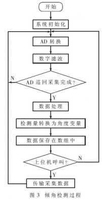 MEMS陀螺仪