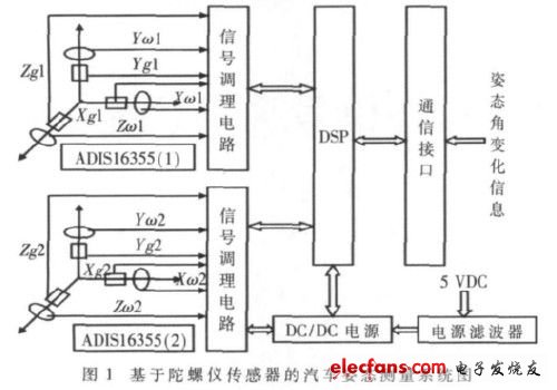 MEMS陀螺仪