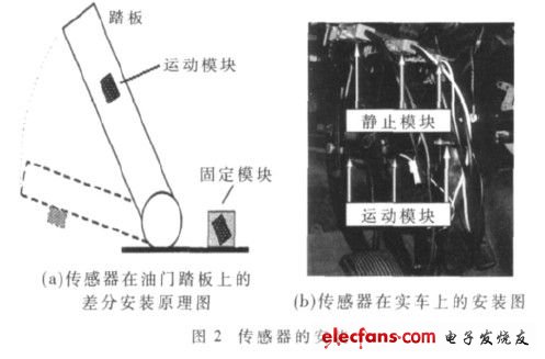 MEMS陀螺仪