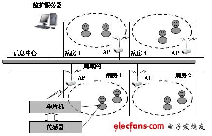 监控系统