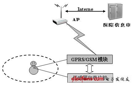 监控系统