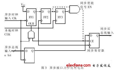 频率合成器