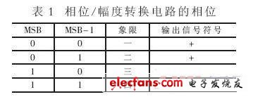 频率合成器