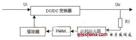 医疗电源