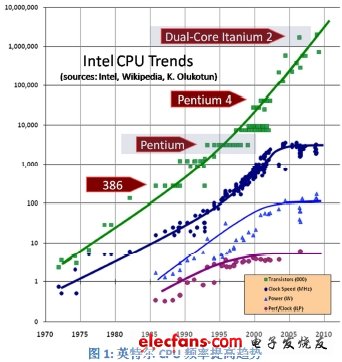 意法爱立信