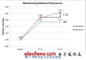 意法爱立信