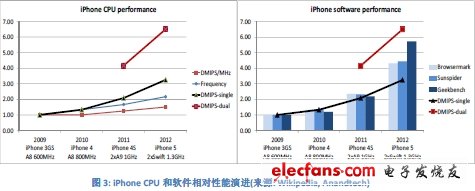 意法爱立信