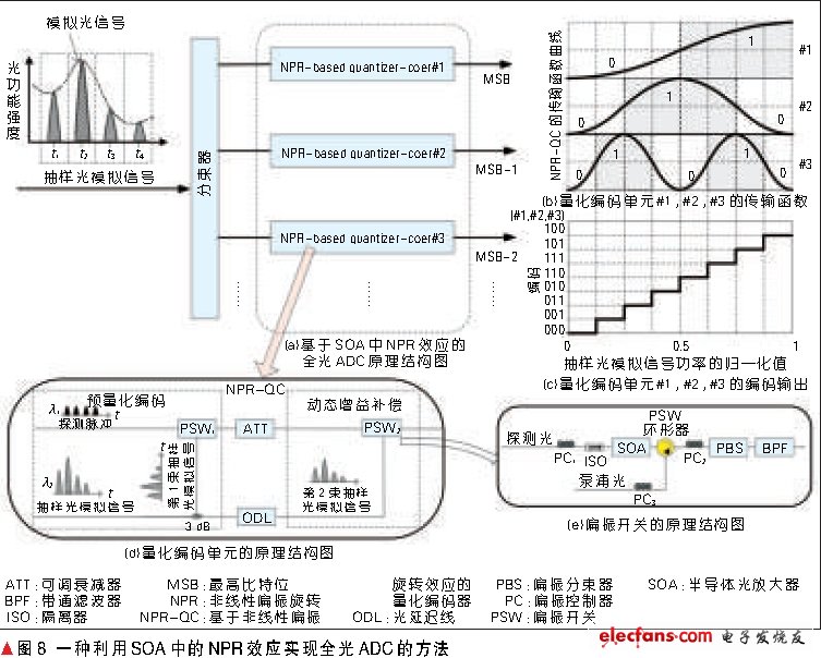 无线接入