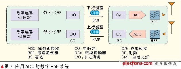 无线接入