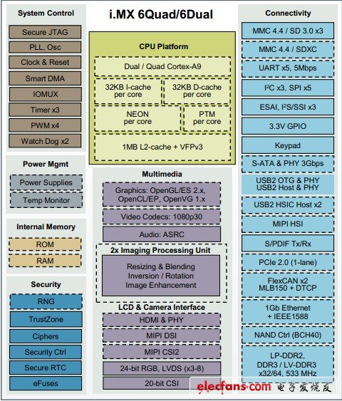 40nm