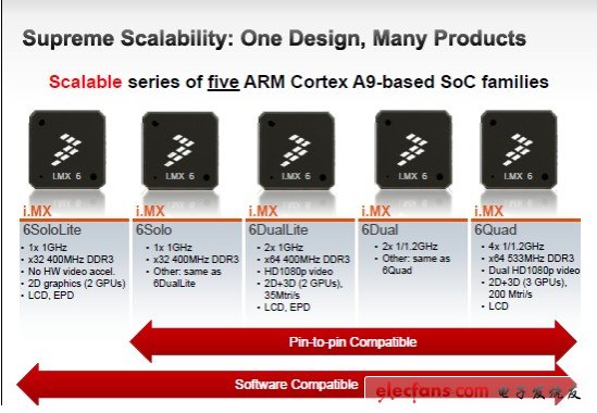 40nm