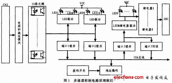 ISA总线