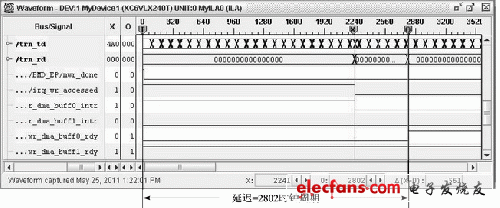 PCIE总线中断延迟测量