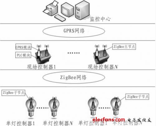  系统工作原理图