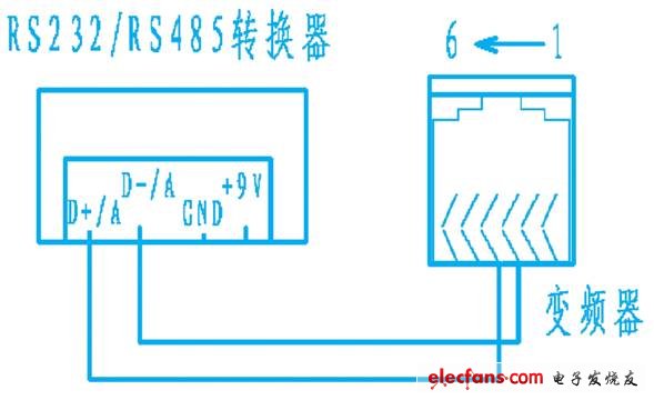 图4 rs232/rs485转换器与变频器rs485连线图