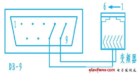 图3 db-9与变频器rs485连线图