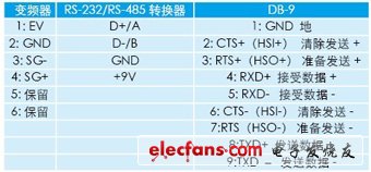 表1 接线端子排列