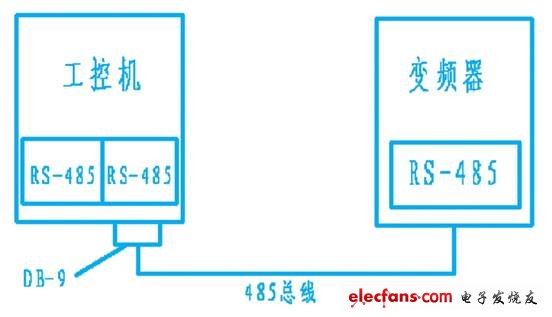 　图2 系统通讯示意图