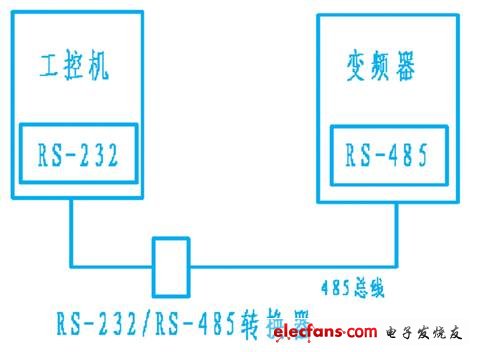 图1 系统通讯示意图