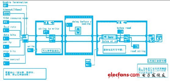 图5 labview 2009基本串行写入和读取程序框图